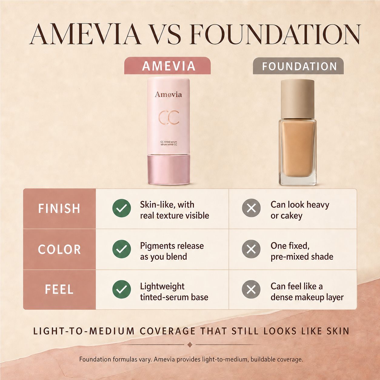 CC Tinted Serum