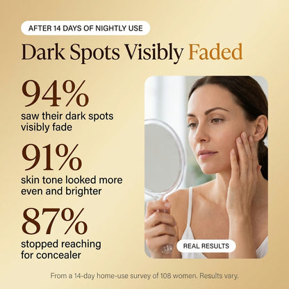 After 14 days of nightly use - 94% saw their dark spots visibly fade