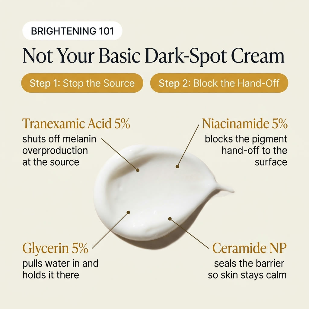 Not your basic dark-spot cream - tranexamic acid 5%, niacinamide 5%, glycerin, ceramide NP