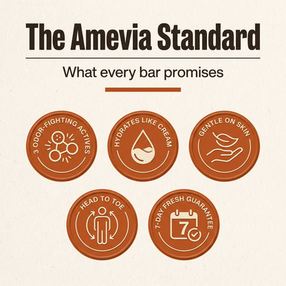 The Amevia Standard