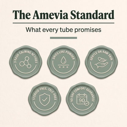 The Amevia Standard: 3 rash-calming actives, dries like powder, gentle on raw skin, steroid-free and talc-free, 90-Day Comfort Guarantee.