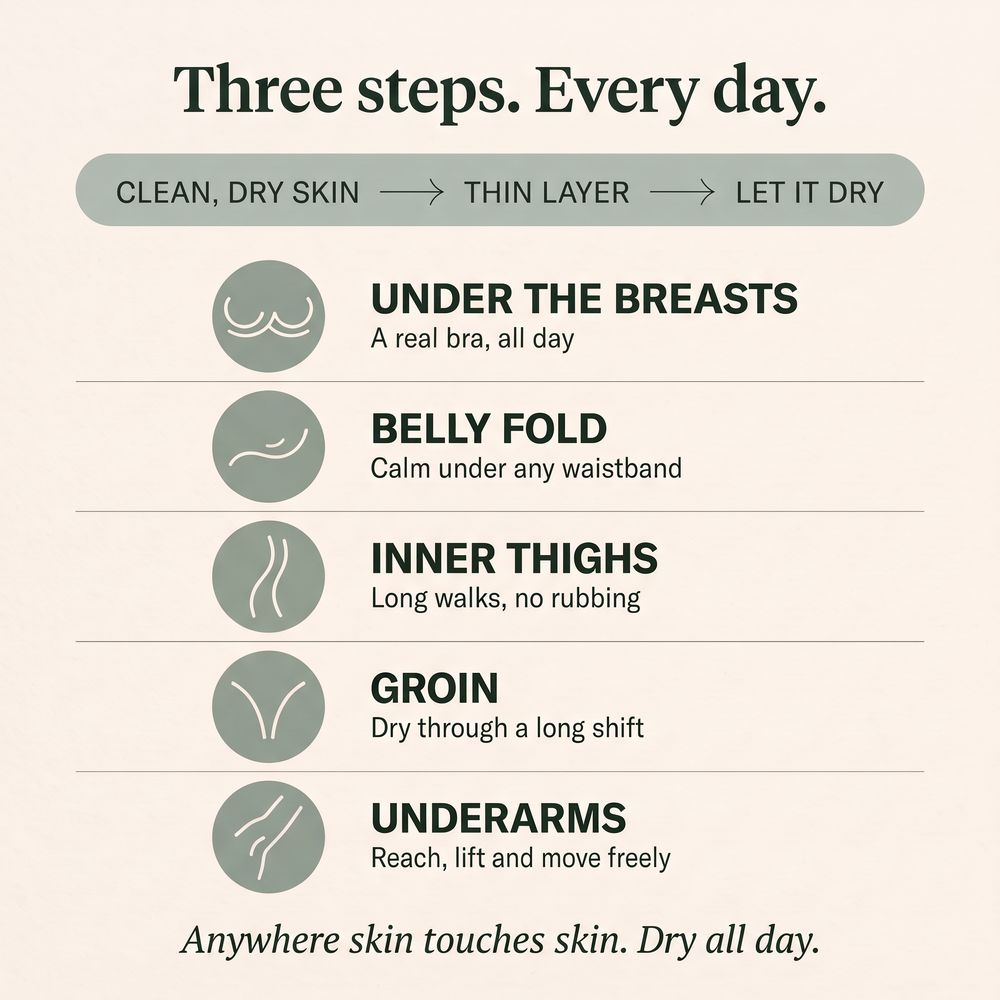 How to use Amevia Rash Relief Cream in three steps, and the five places it is used: under the breasts, belly fold, inner thighs, groin and underarms.