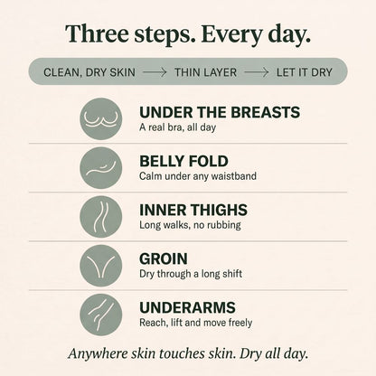 How to use Amevia Rash Relief Cream in three steps, and the five places it is used: under the breasts, belly fold, inner thighs, groin and underarms.