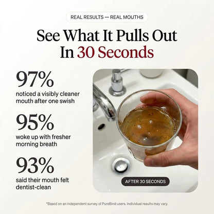 PureBind results graphic — 97% saw it work first swish, 95% fresher mornings, 93% deep-clean feel